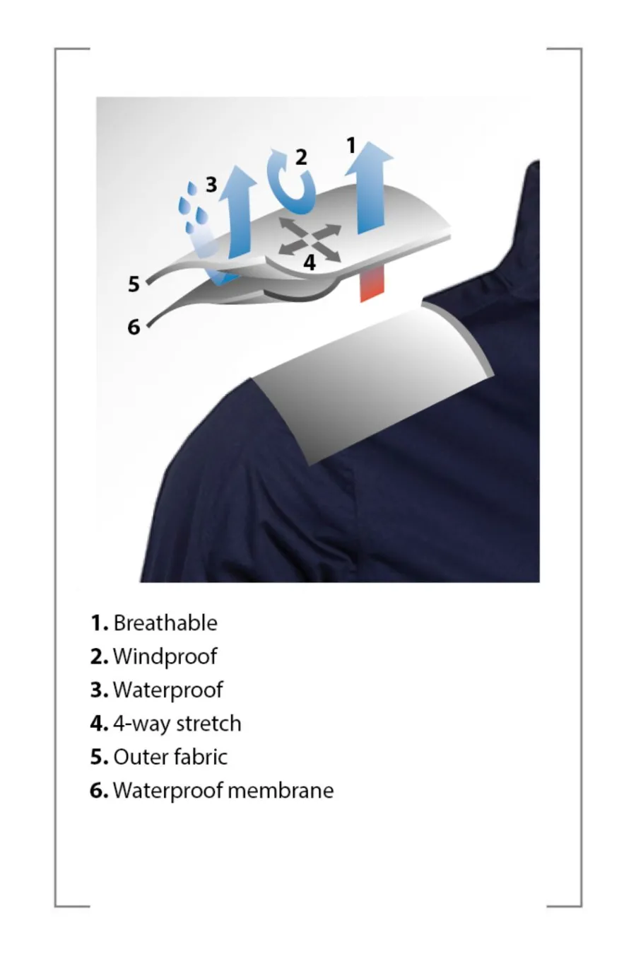 sunderland_whisperdry_pro_6.webp Sunderland Whisperdry Pro-Lite Waterproof Golf Jacket - Mens - Navy /